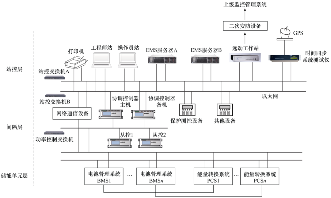 储能系统集成是什么(图1)