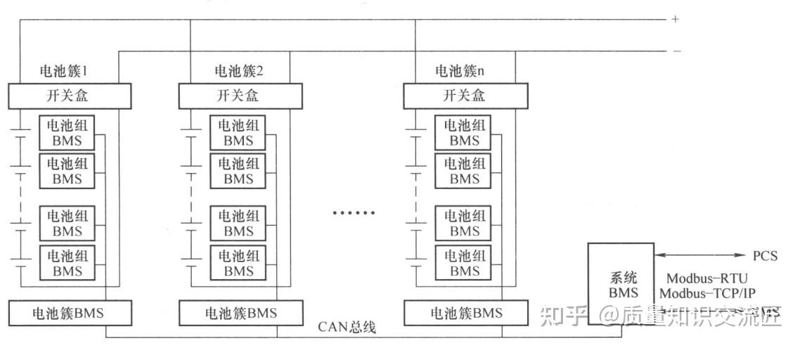 储能系统集成之战(图1)