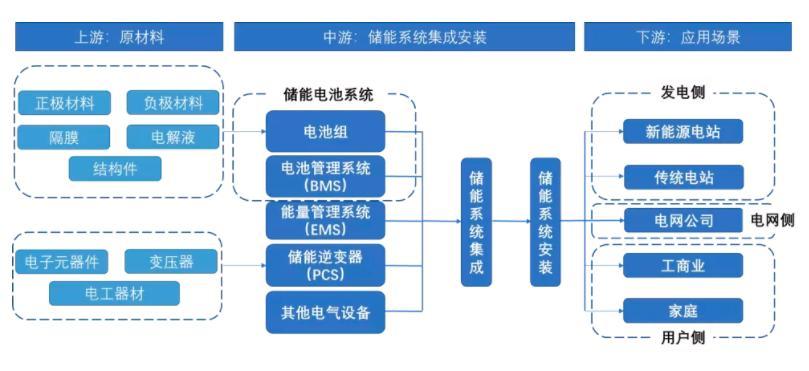 电池储能系统集成技术与应用(图1)
