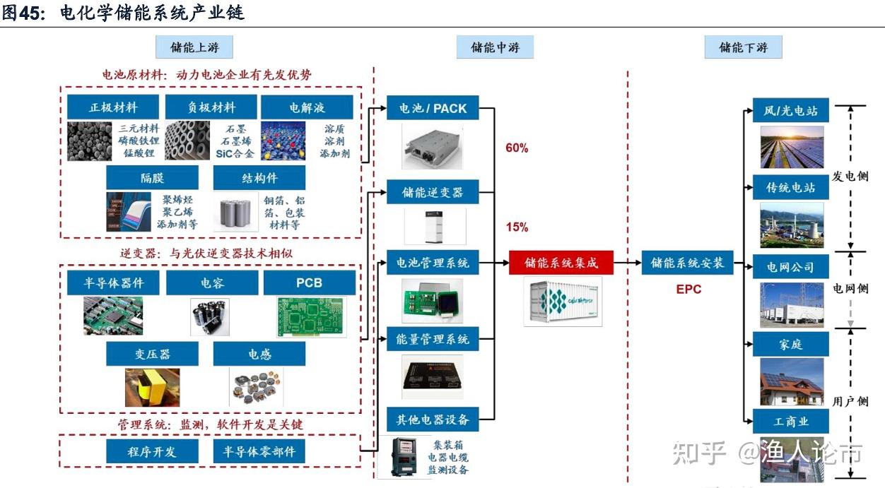 十大储能系统品牌(图1)